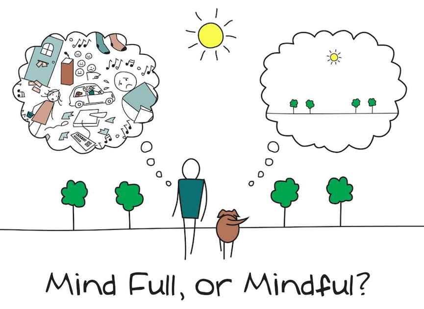 Mind Full, or Mindful?